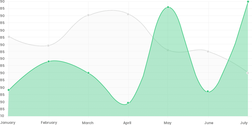 chart-1 Analytcs